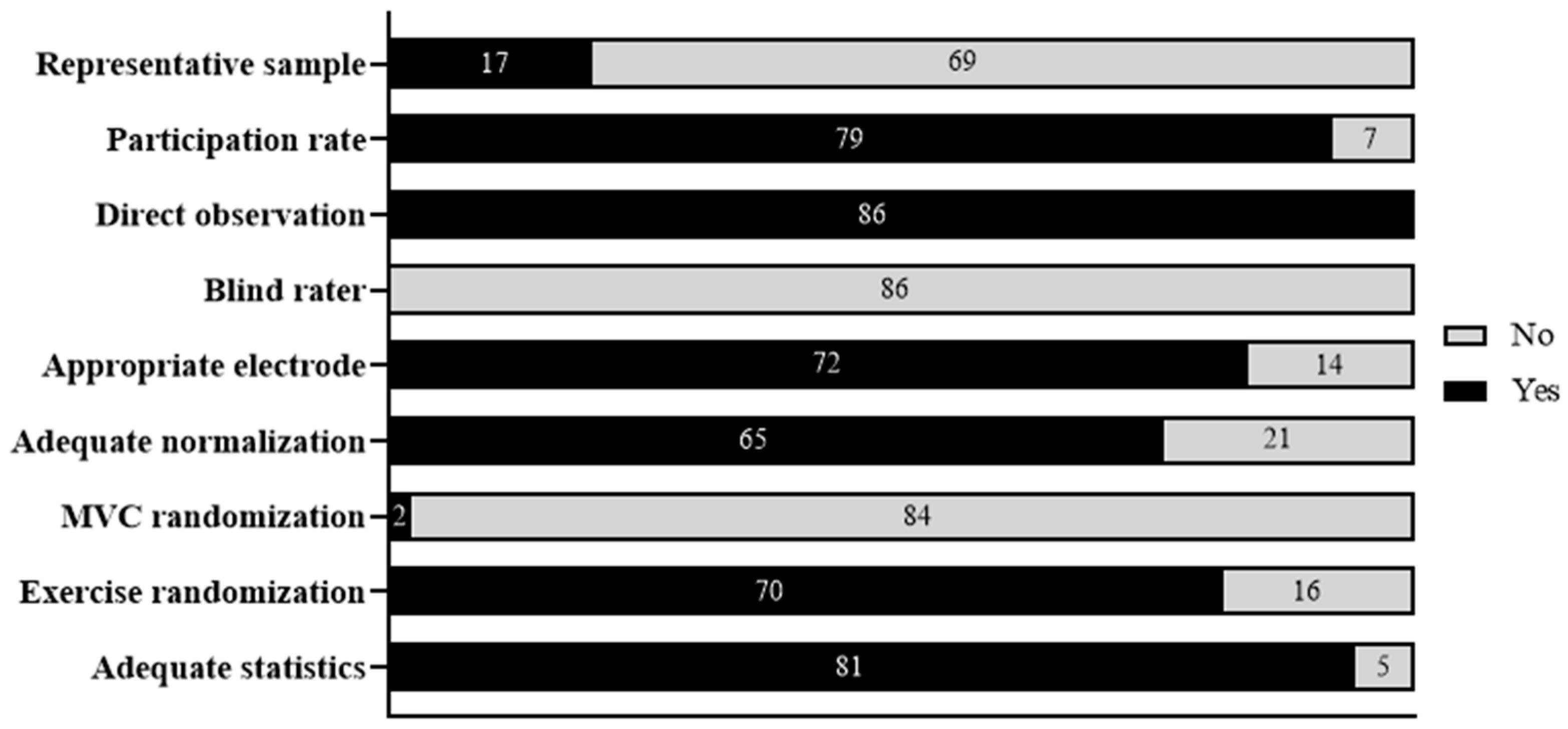 Sports 12 00111 g002