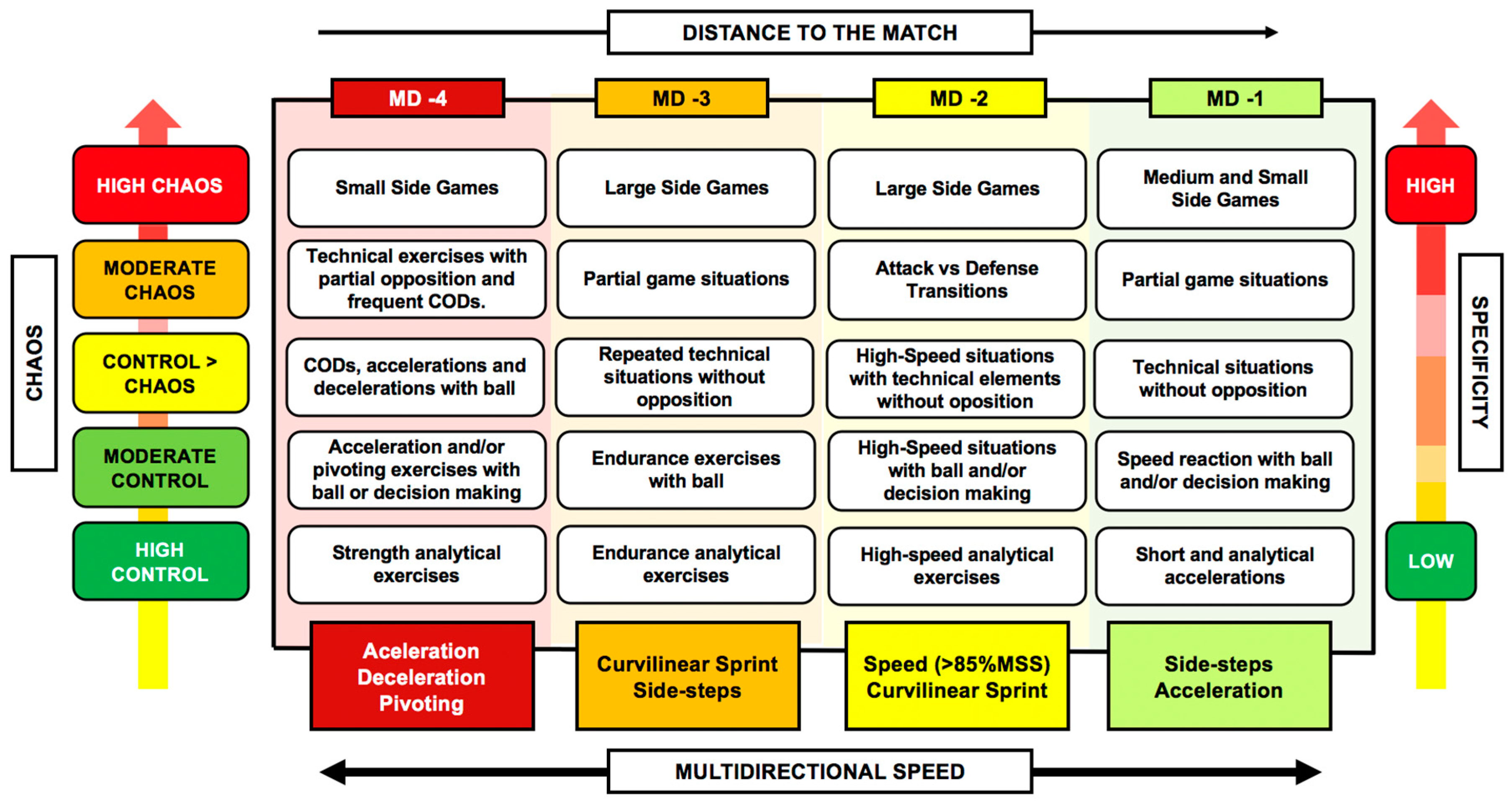 Sports 12 00134 g002