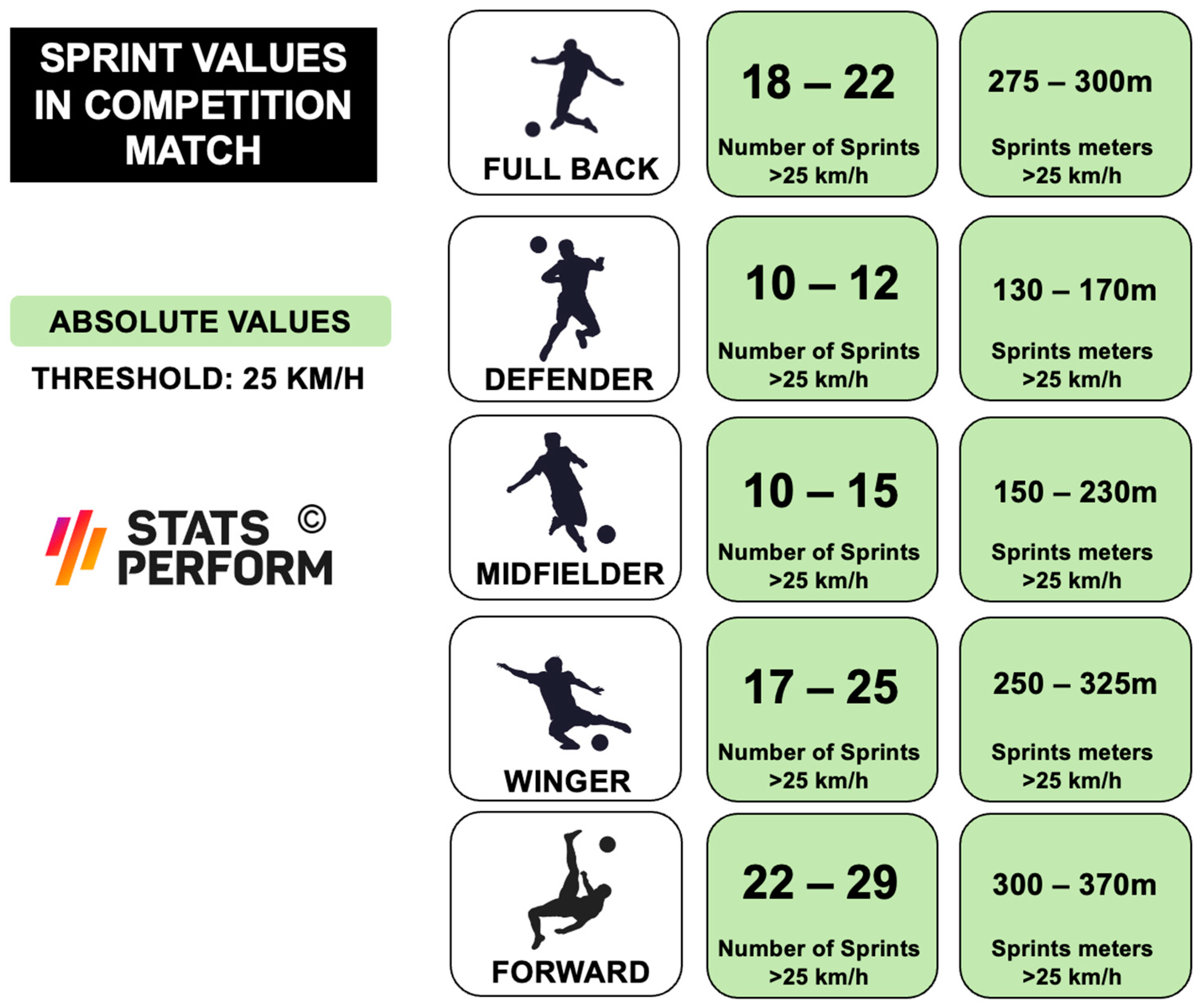 Sports 12 00134 g005