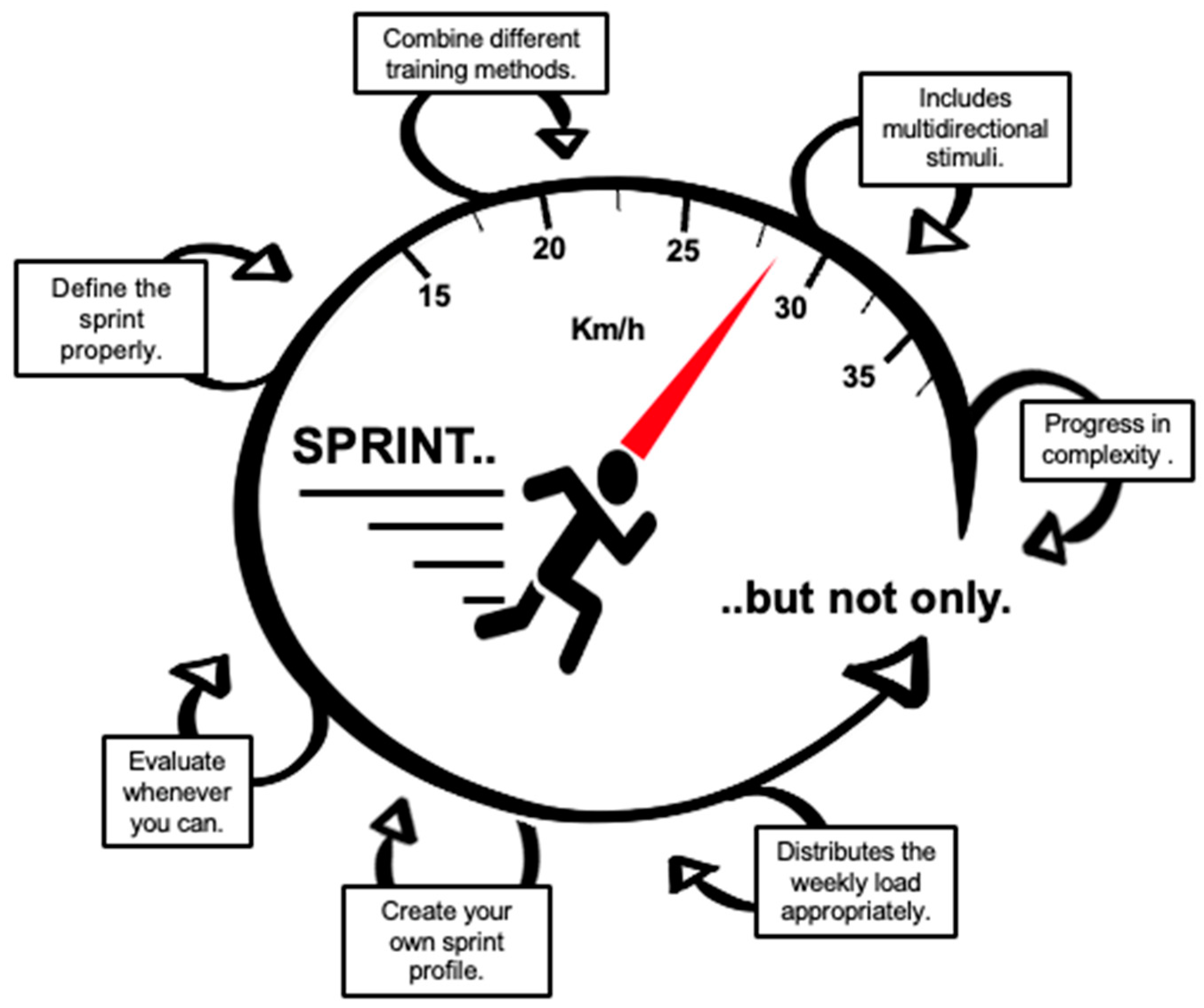 Sports 12 00134 g008