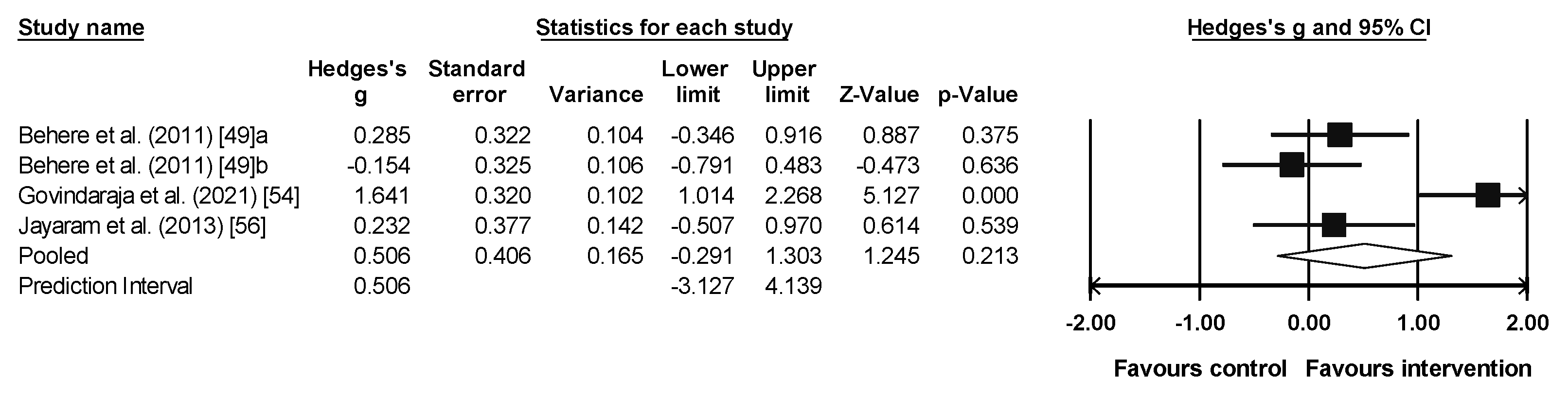 Sports 13 00123 g004