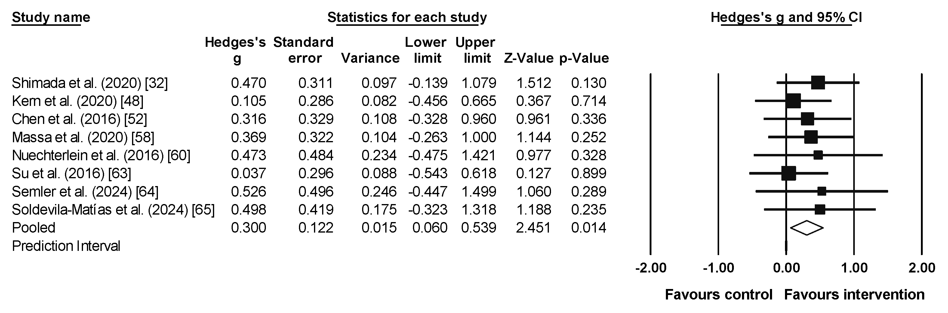 Sports 13 00123 g005