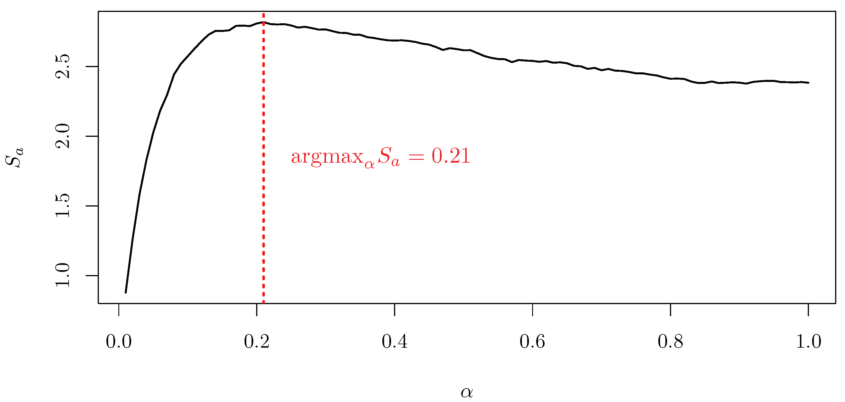 Standards 03 00025 g004