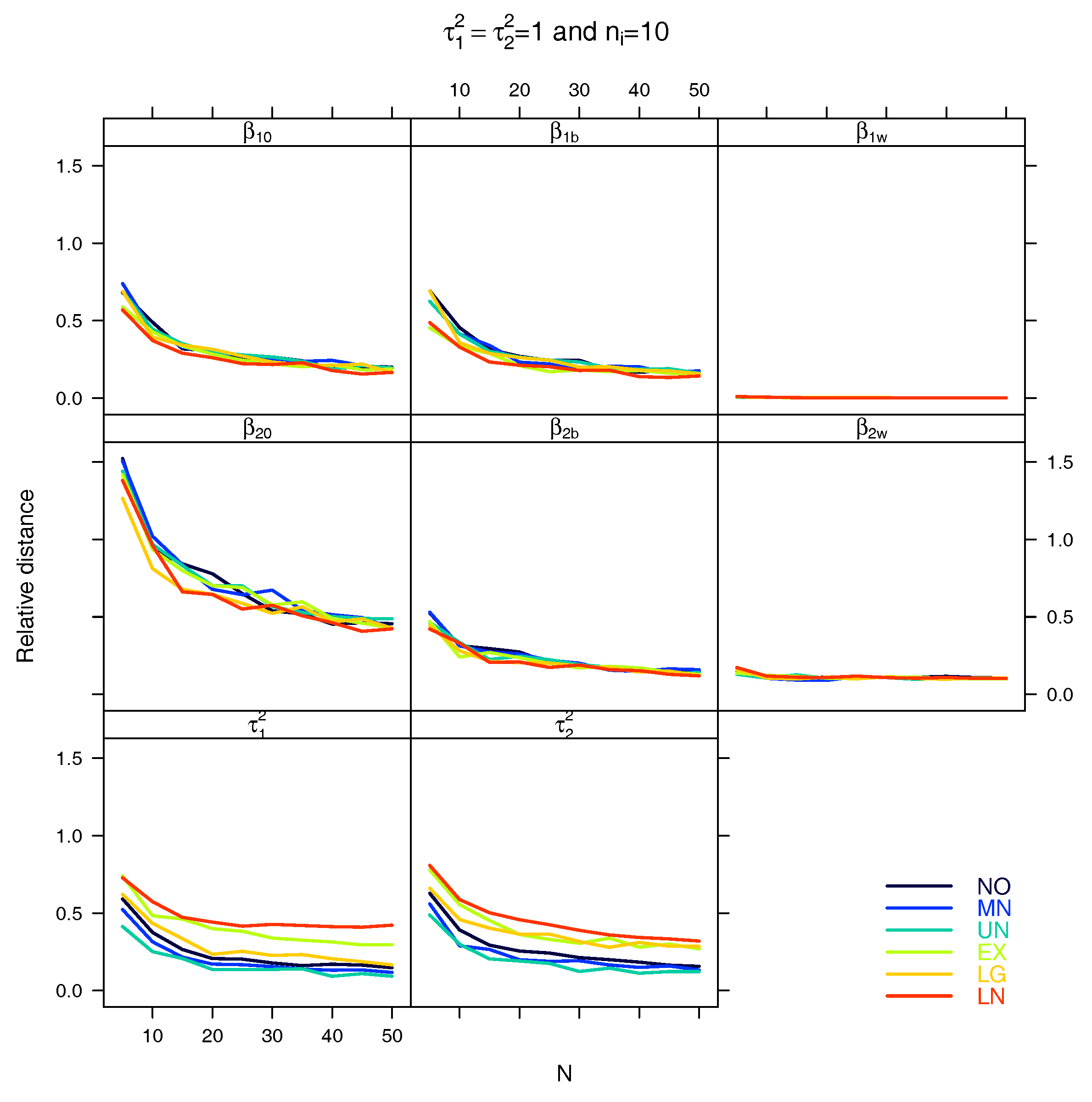 Stats 01 00005 g0a10