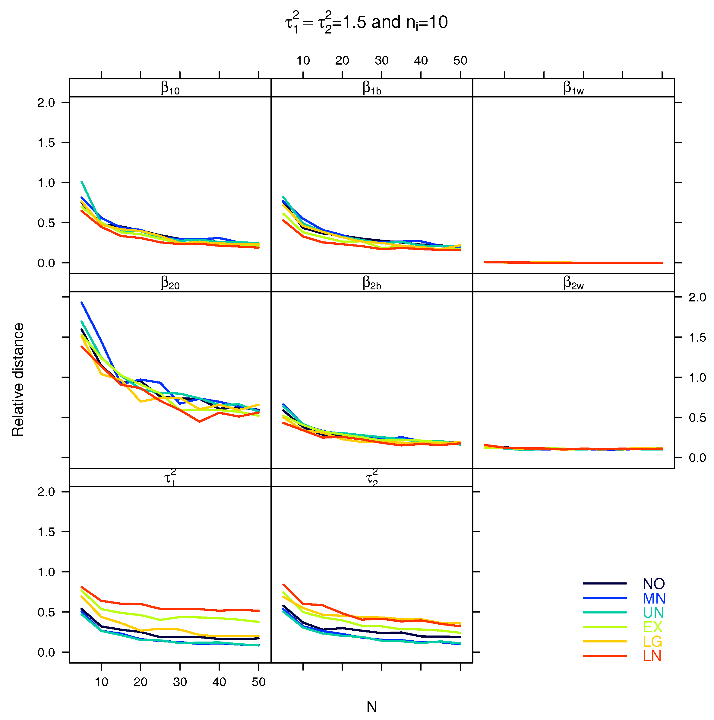 Stats 01 00005 g0a14
