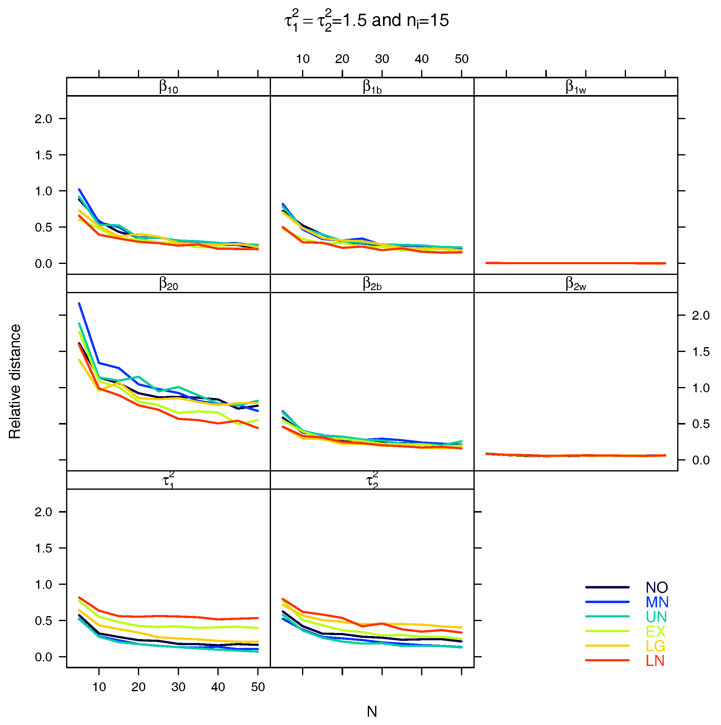 Stats 01 00005 g0a15