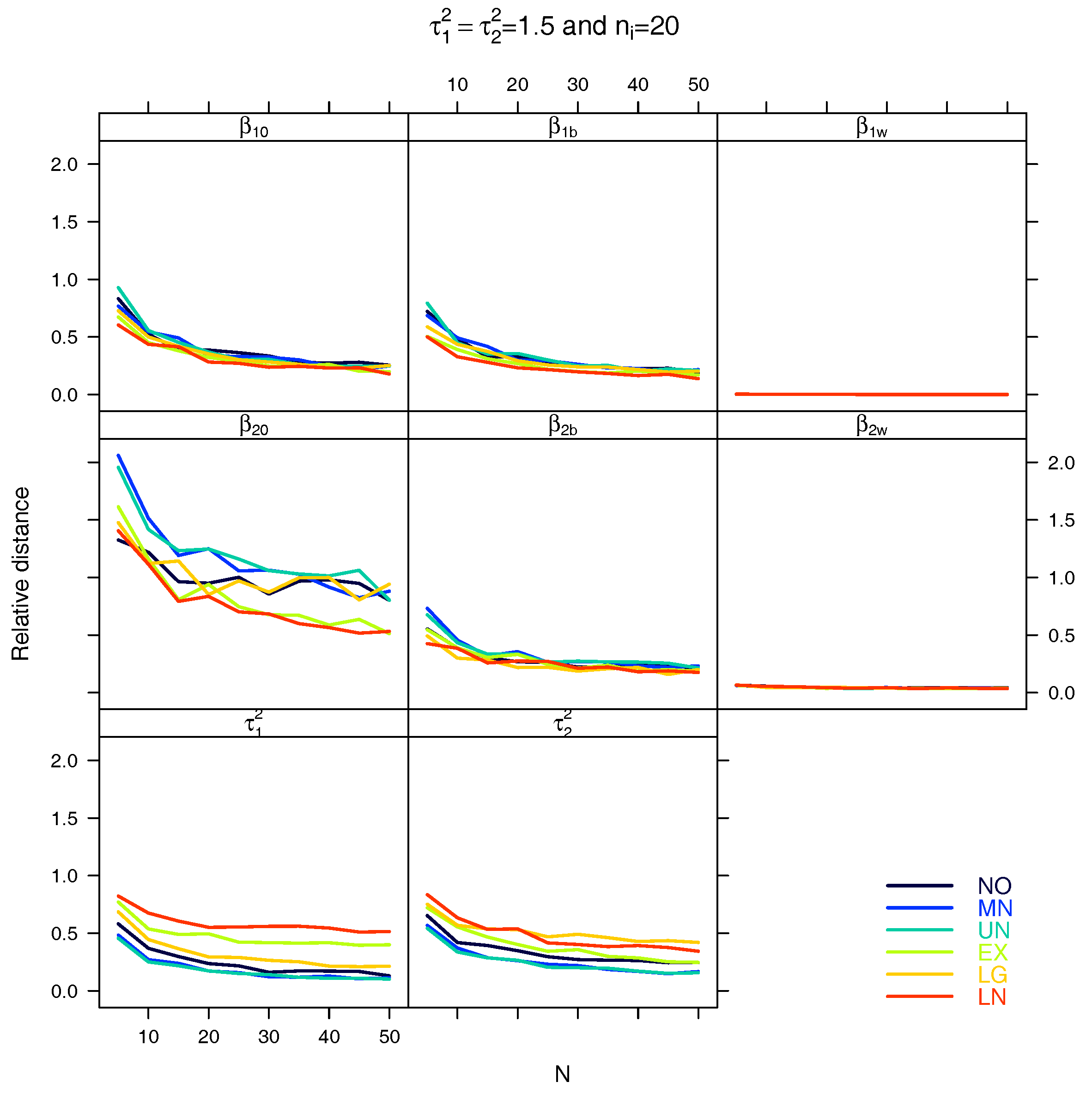 Stats 01 00005 g0a16