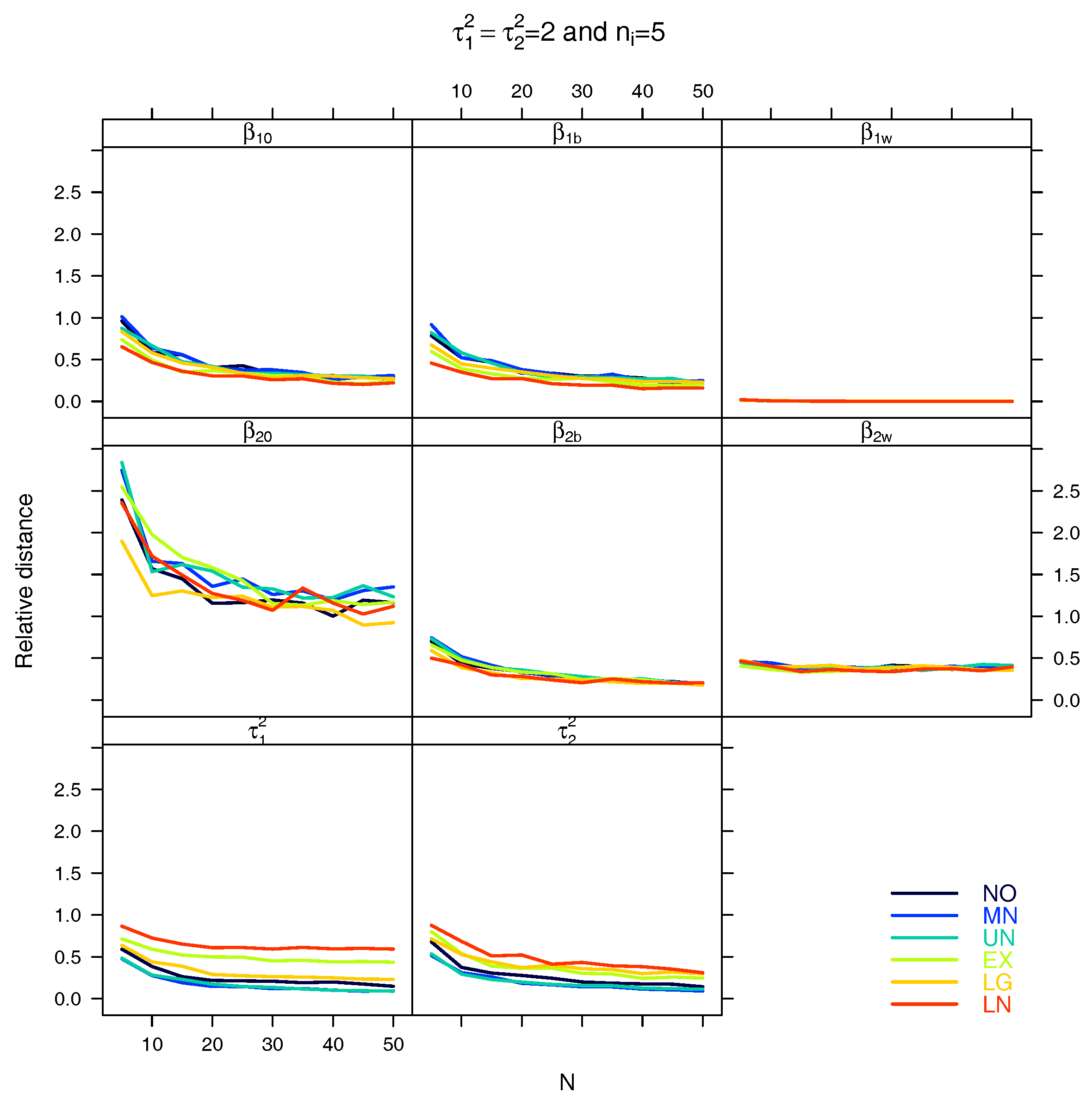 Stats 01 00005 g0a17