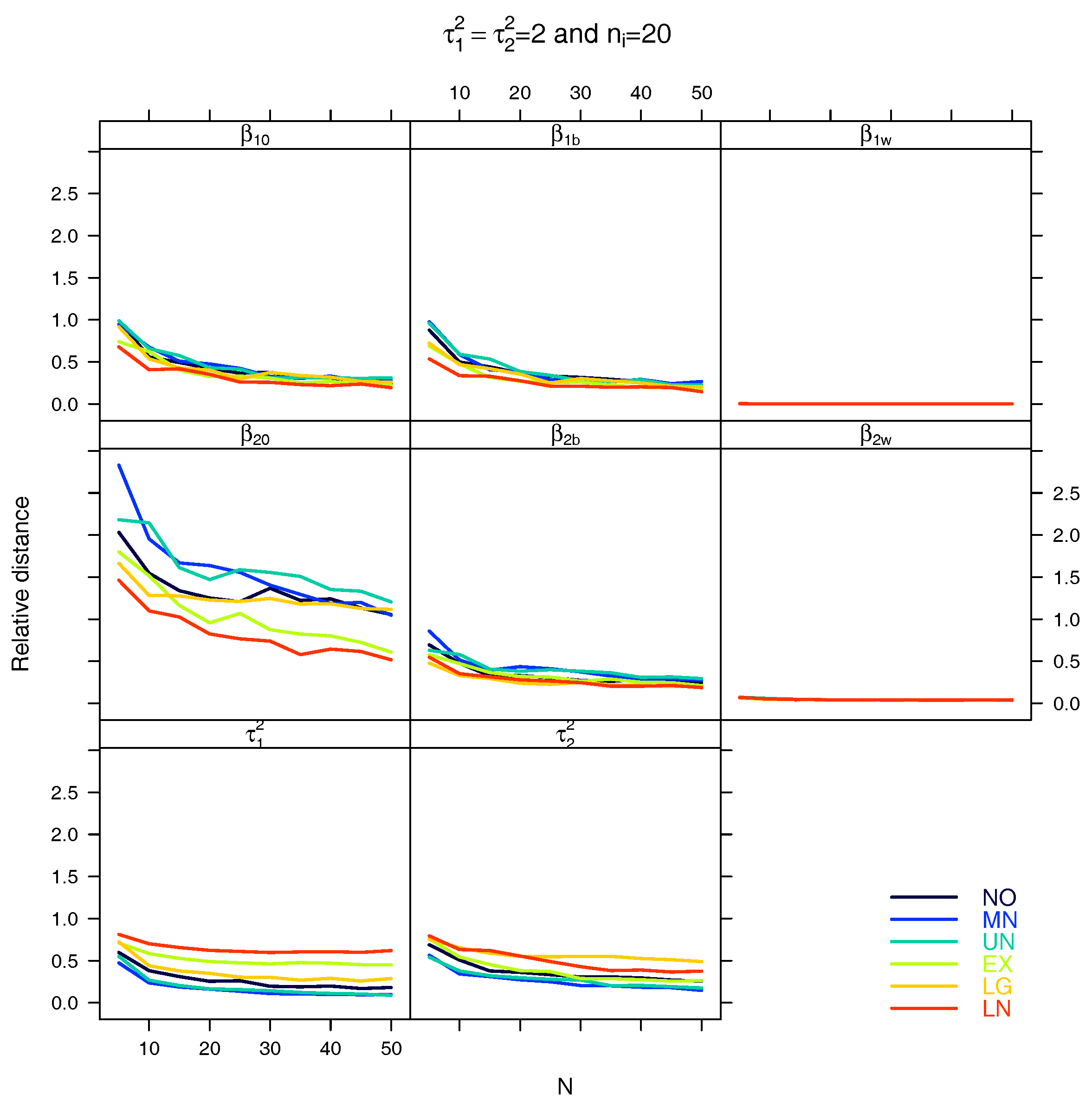 Stats 01 00005 g0a20