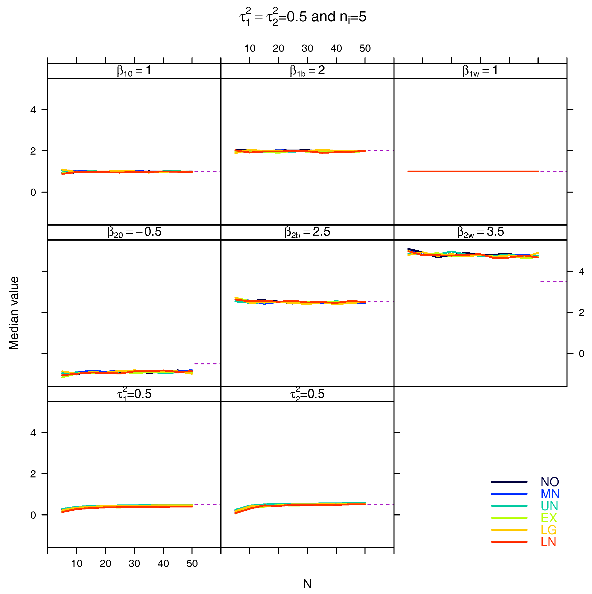 Stats 01 00005 g0a21