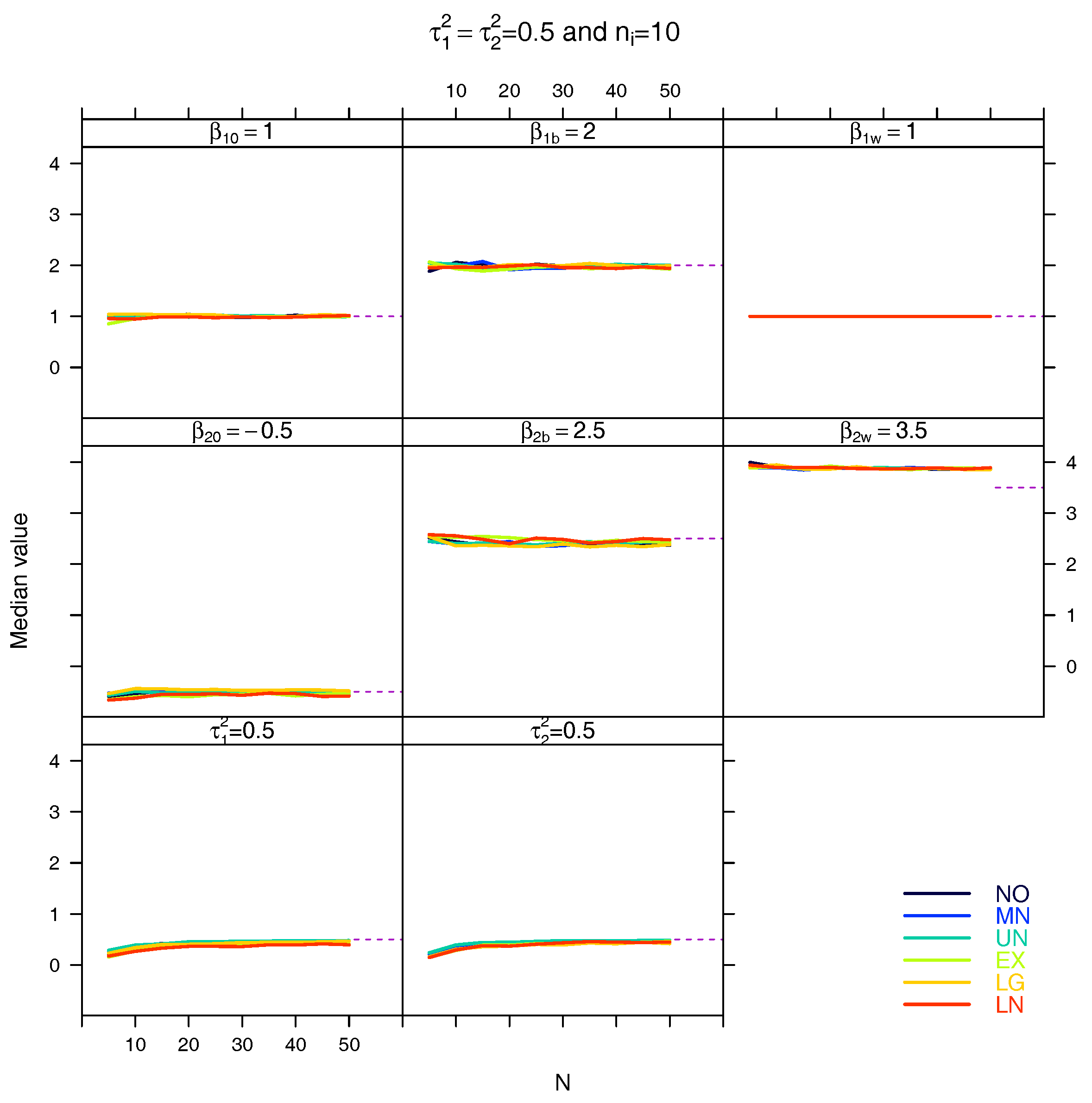 Stats 01 00005 g0a22