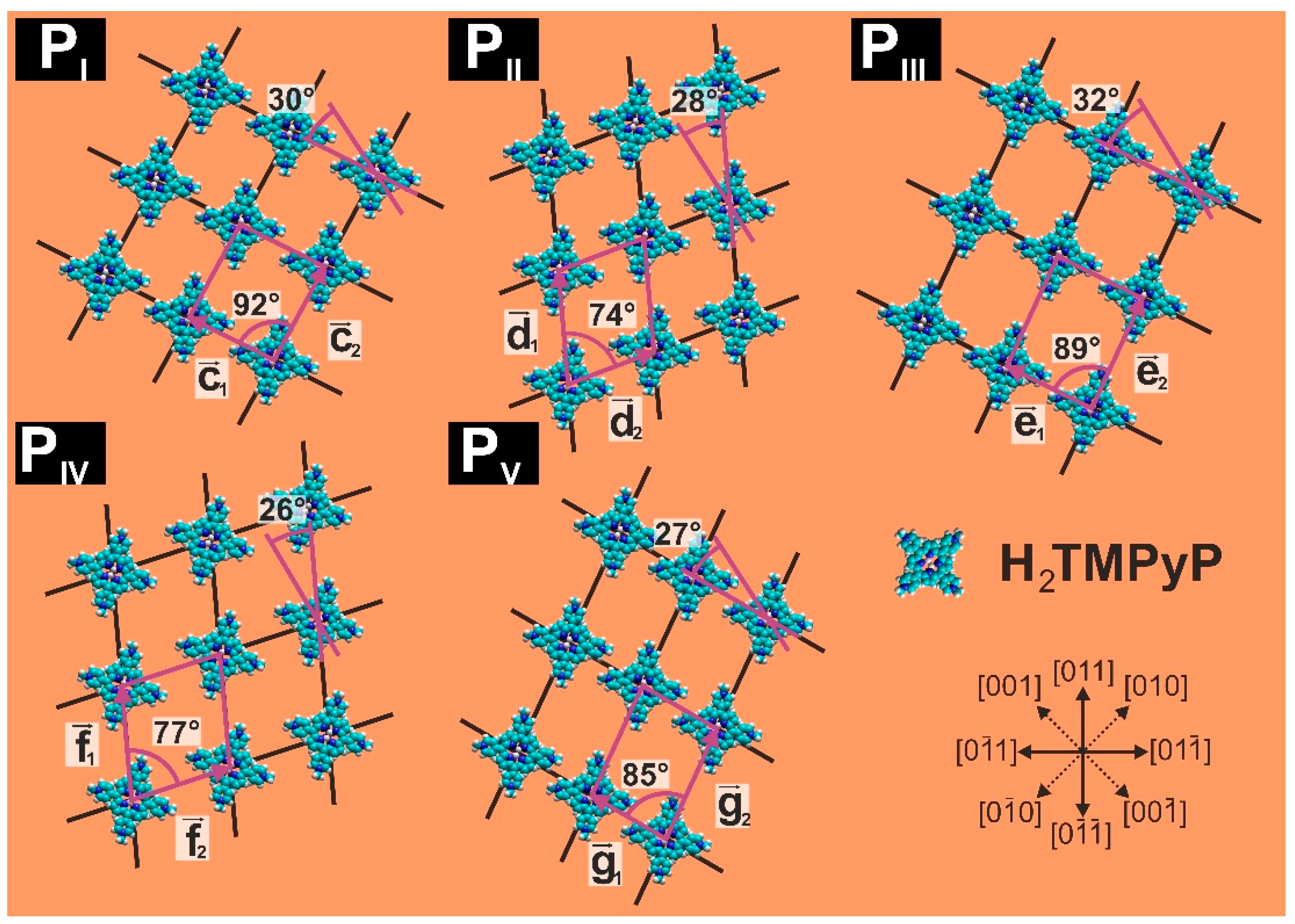 Surfaces 01 00003 g005