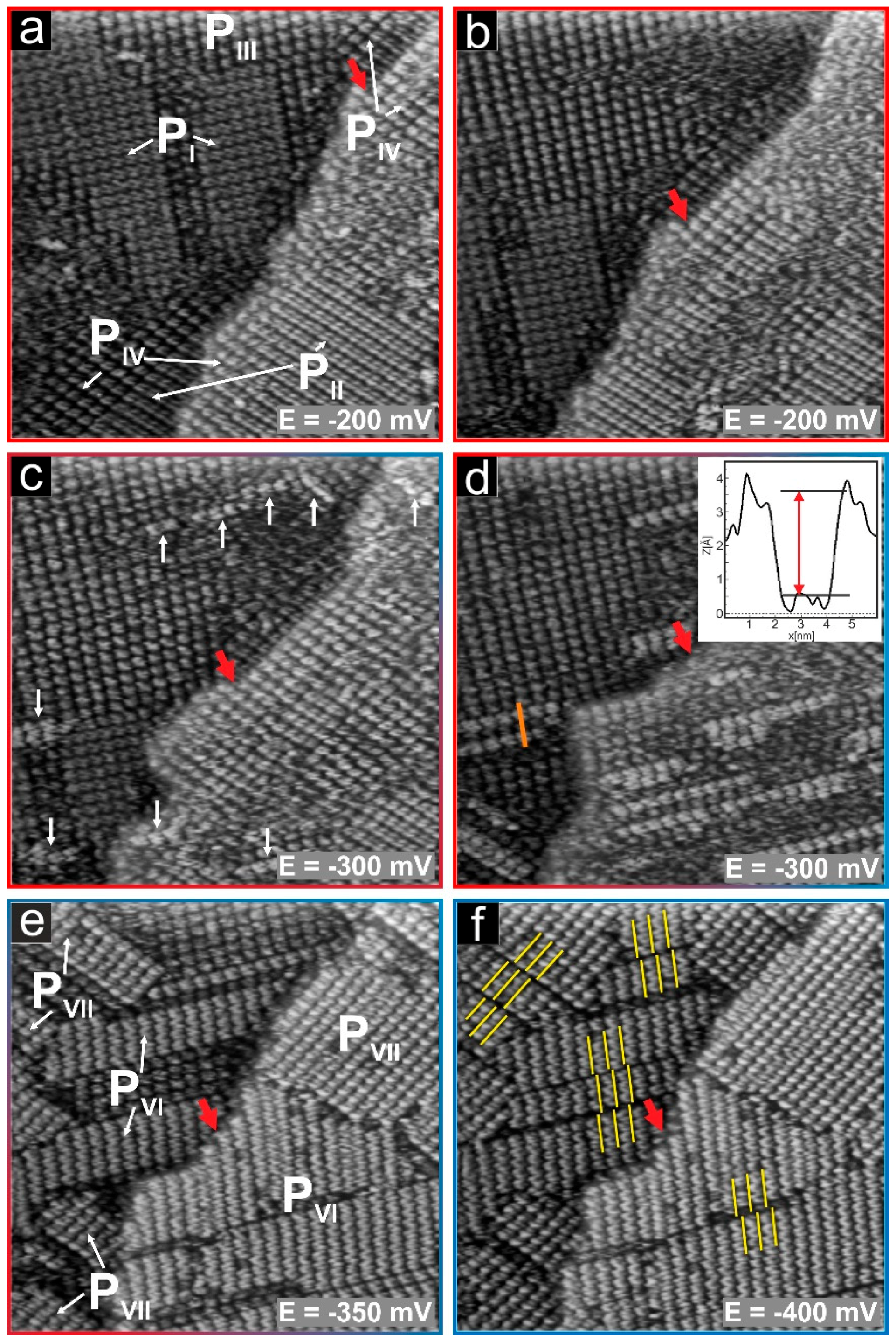 Surfaces 01 00003 g006a