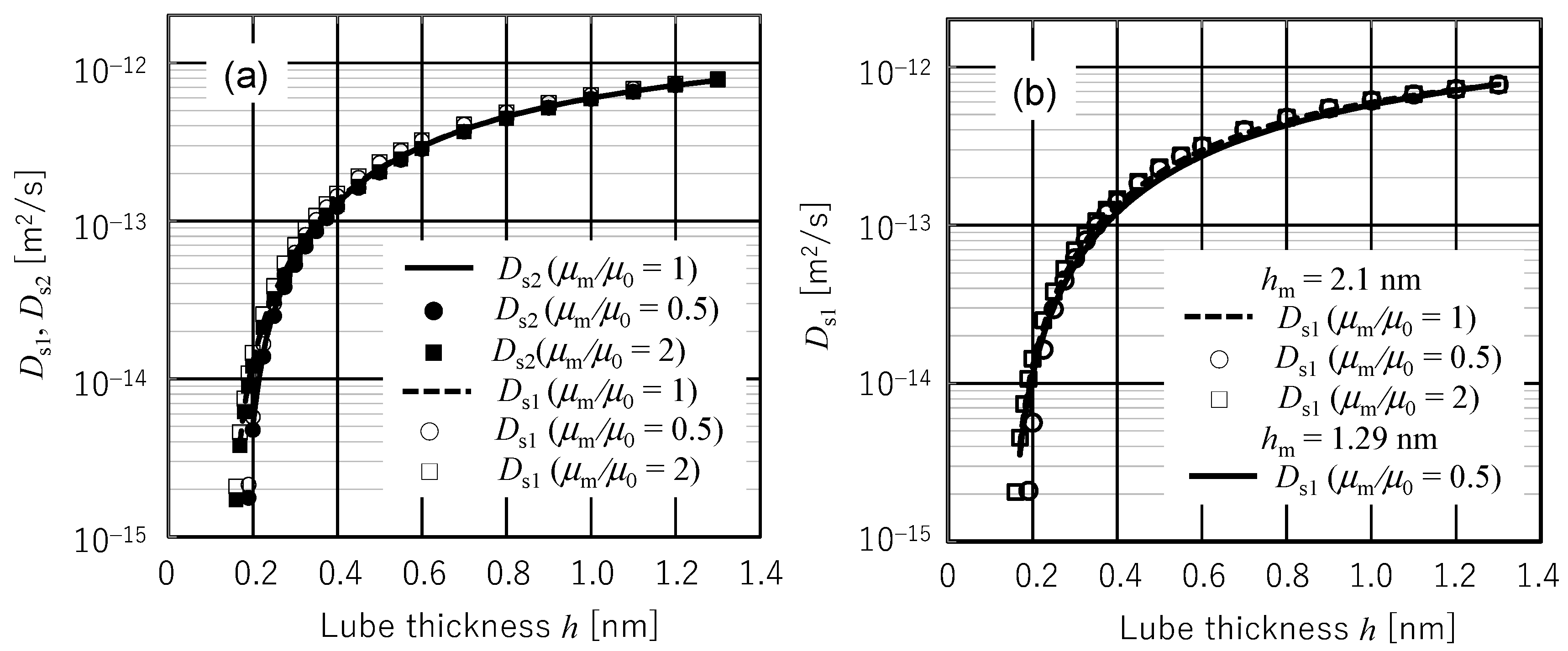 Surfaces 01 00010 g005