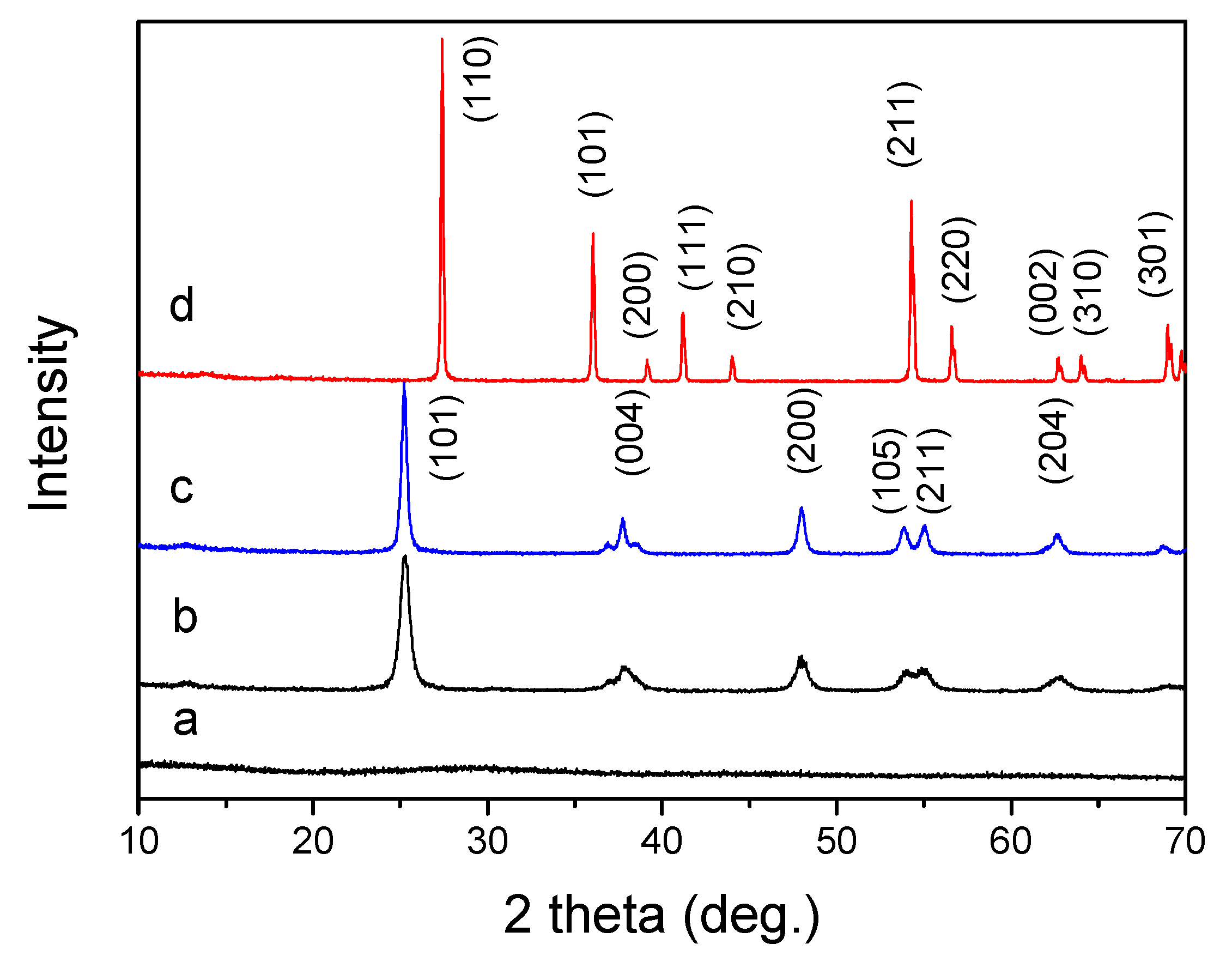 Surfaces 03 00006 g002