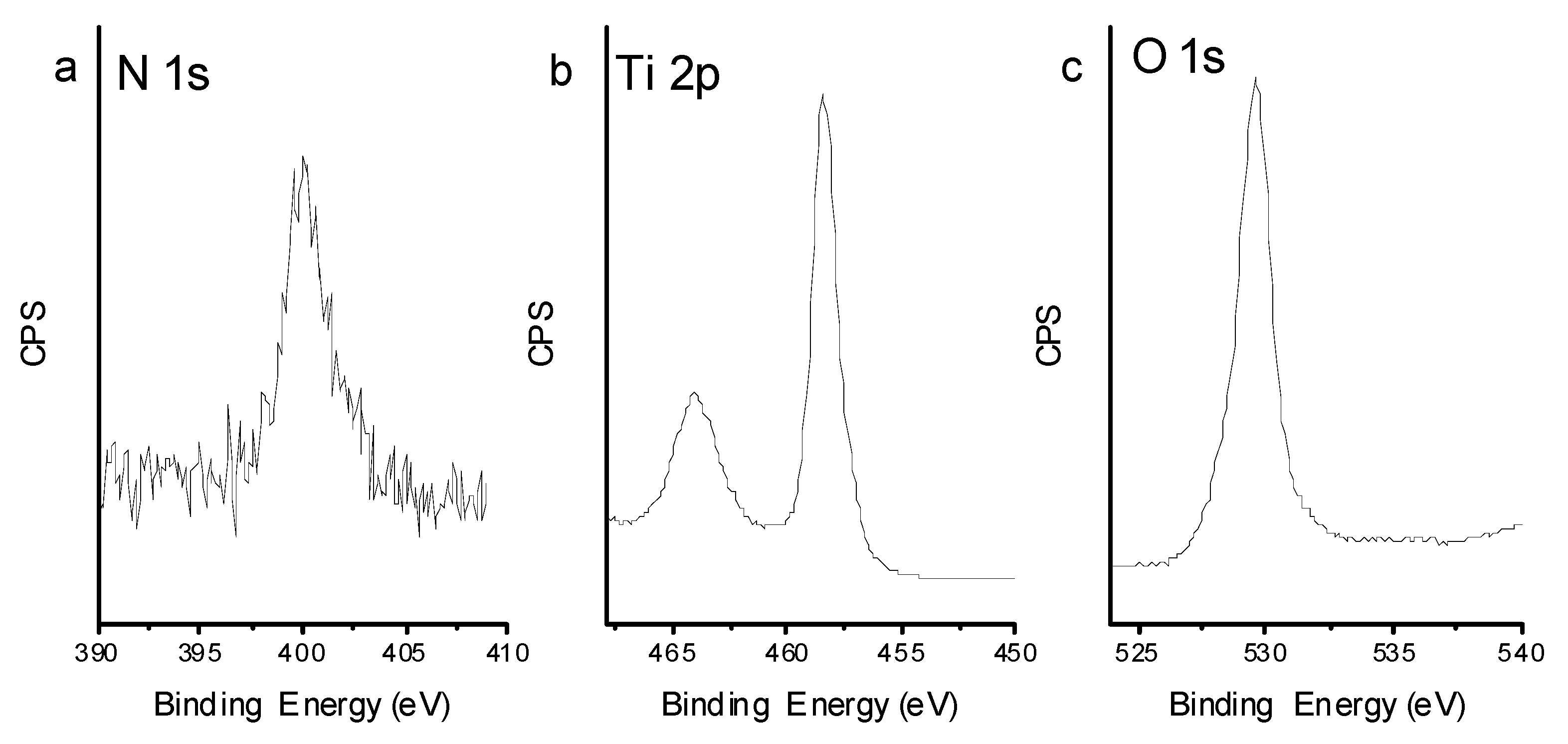 Surfaces 03 00006 g008