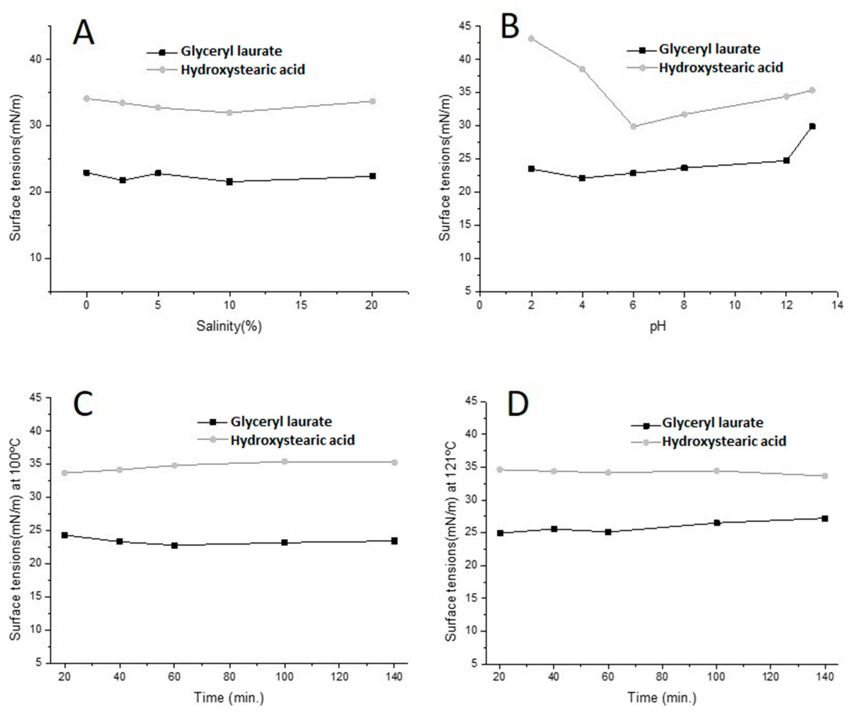 Surfaces 05 00028 g002