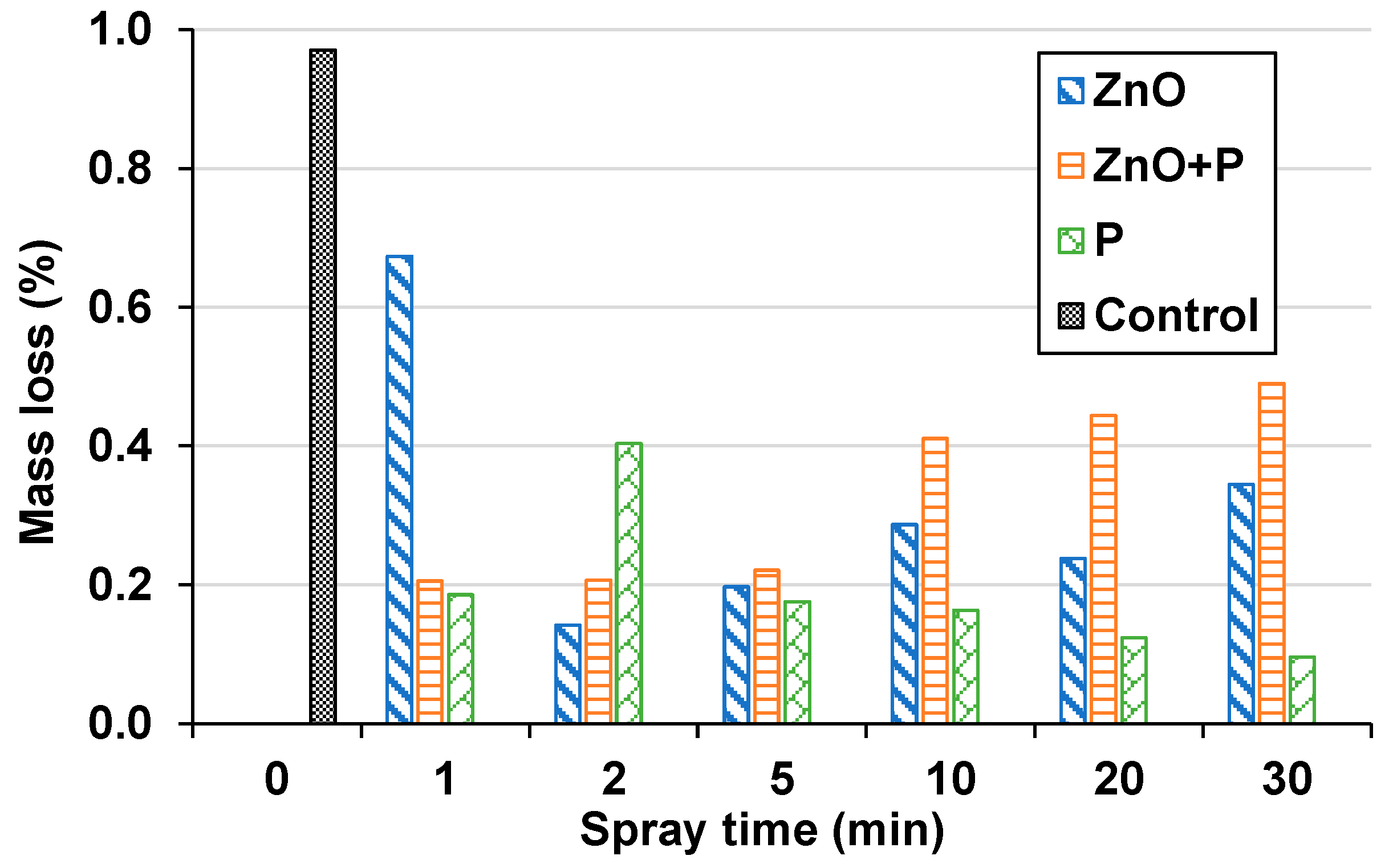 Surfaces 06 00026 g005