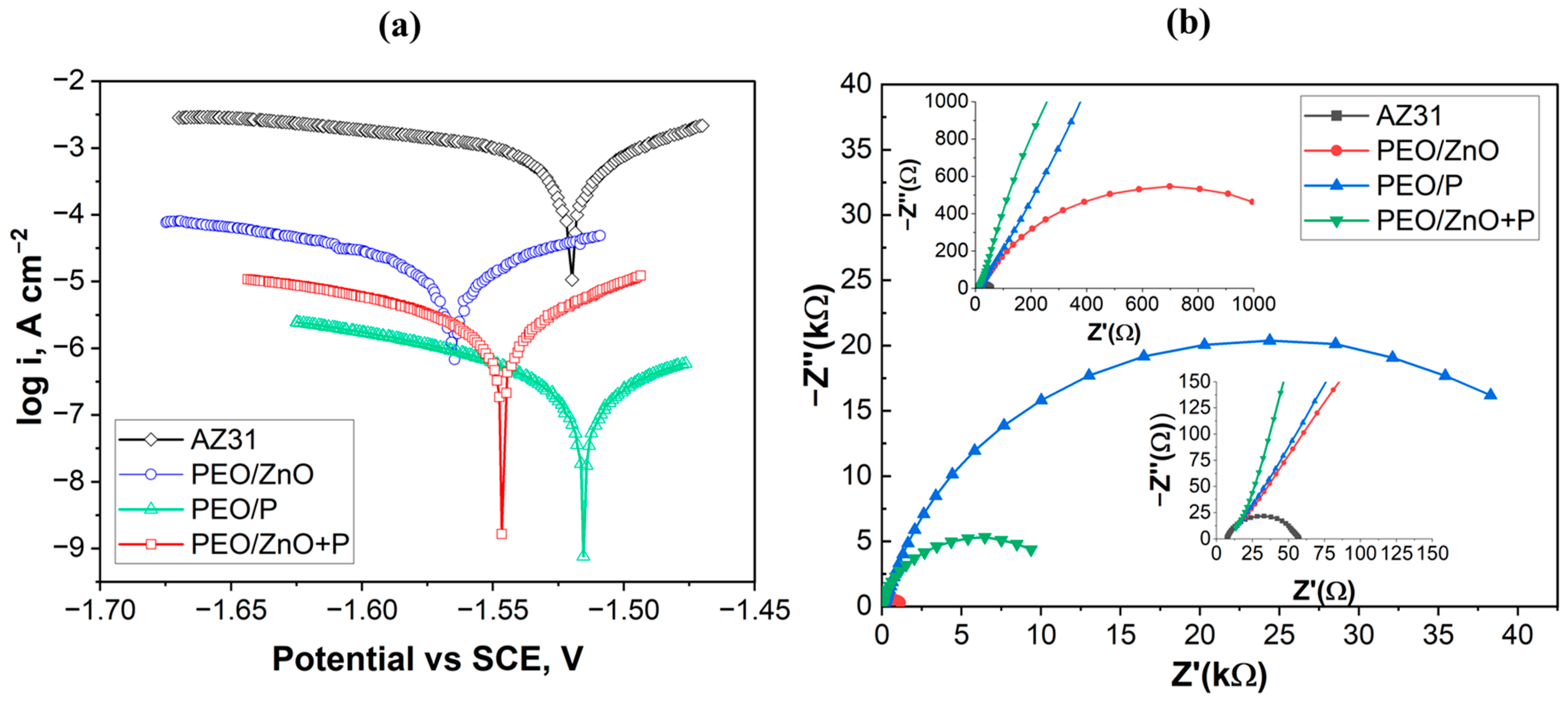 Surfaces 06 00026 g007