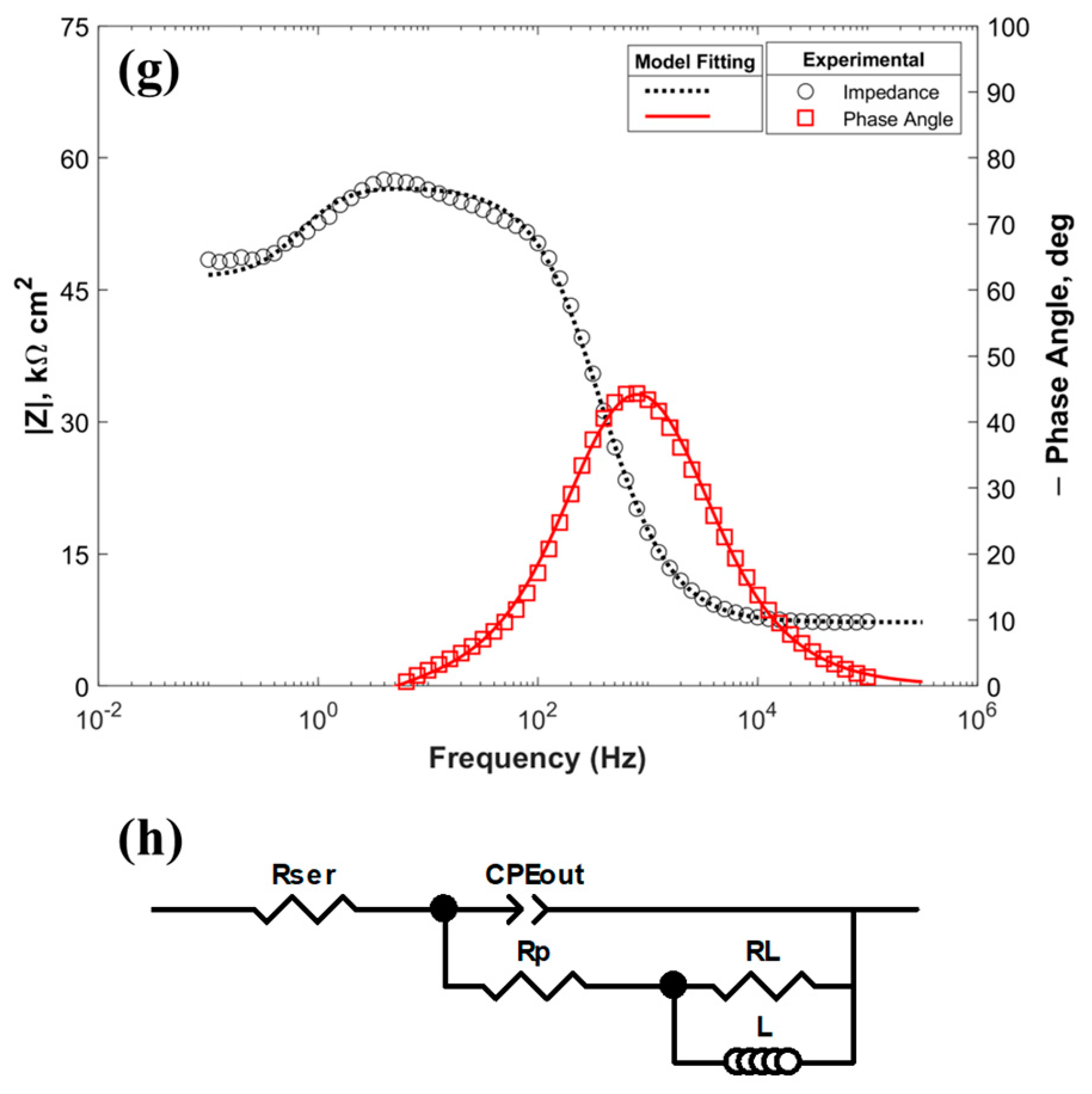 Surfaces 06 00026 g008b