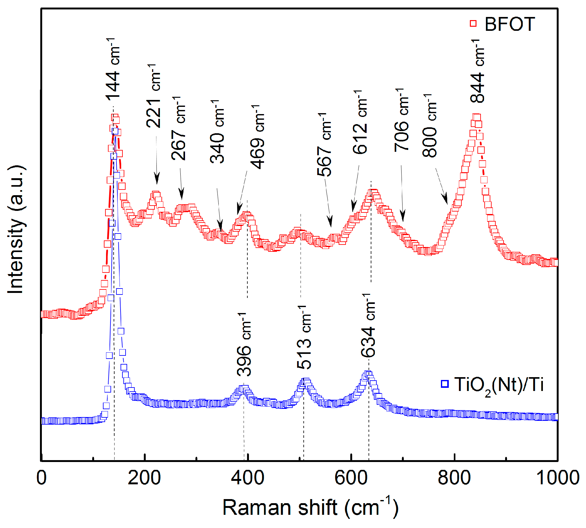 Surfaces 07 00001 g004