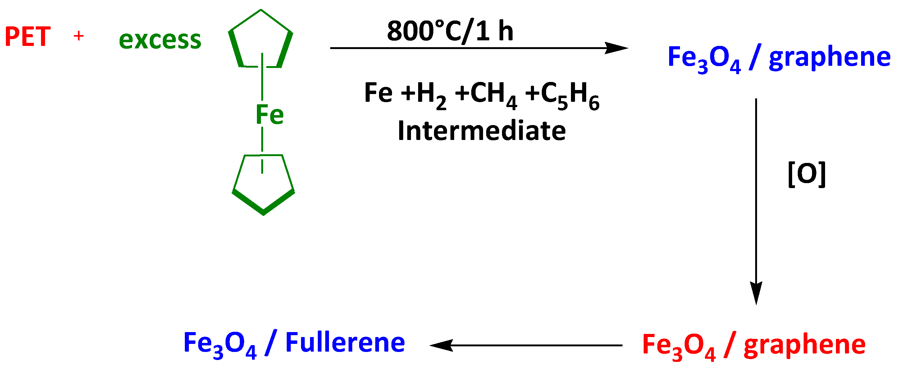 Surfaces 07 00009 sch004