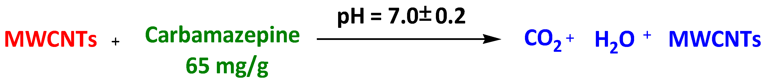 Surfaces 07 00009 sch006