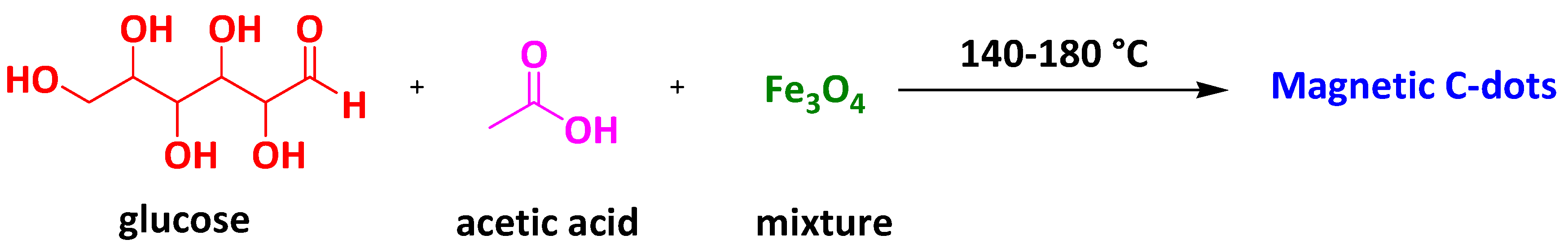 Surfaces 07 00009 sch007