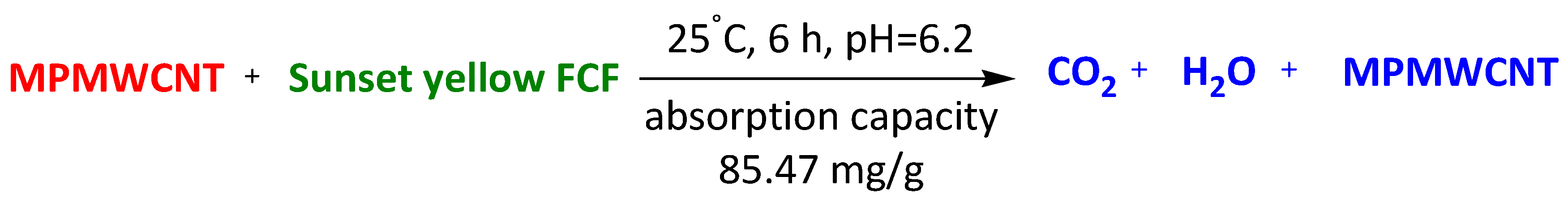 Surfaces 07 00009 sch015