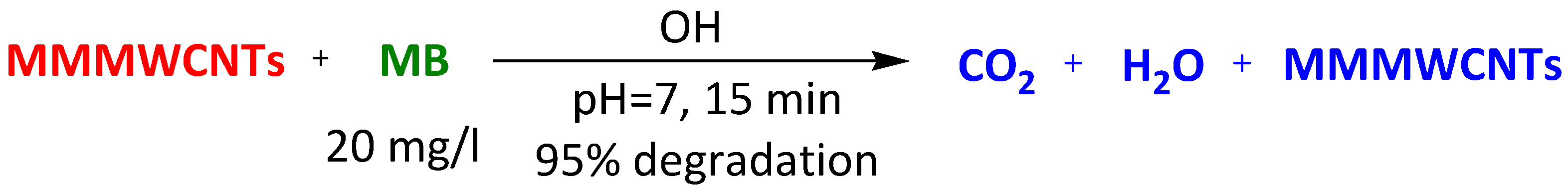 Surfaces 07 00009 sch017