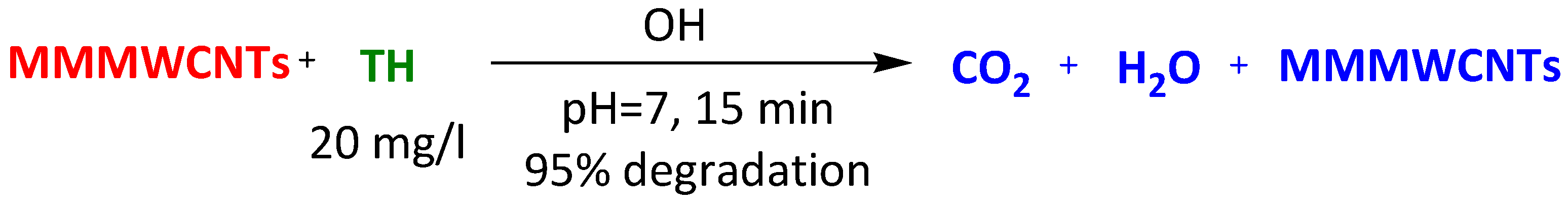 Surfaces 07 00009 sch018