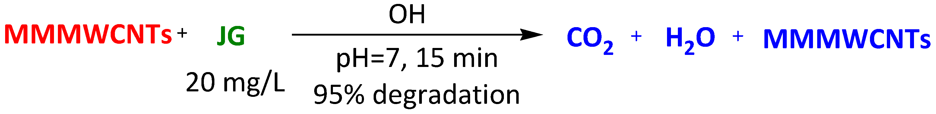 Surfaces 07 00009 sch019