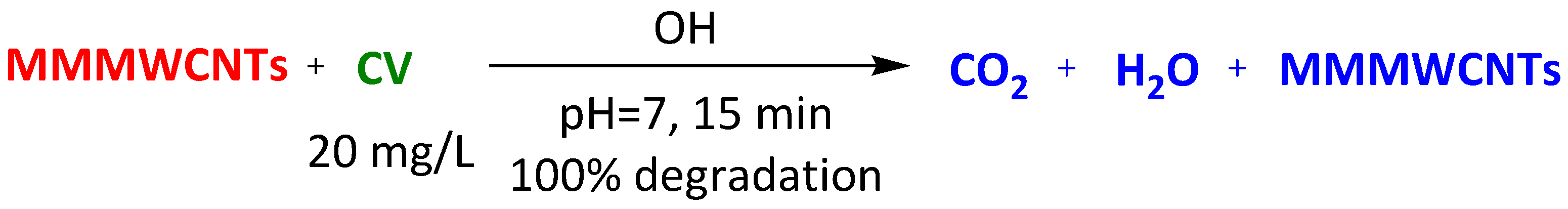 Surfaces 07 00009 sch020