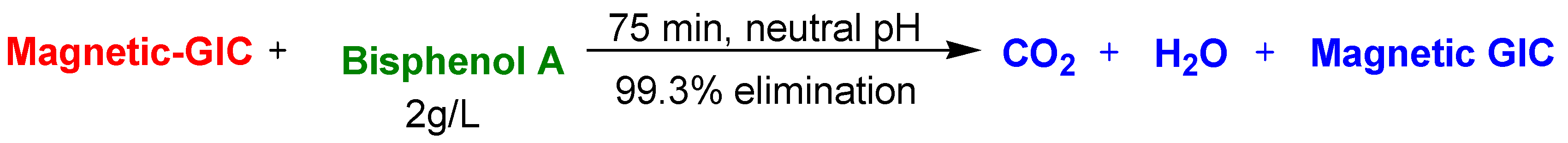 Surfaces 07 00009 sch026