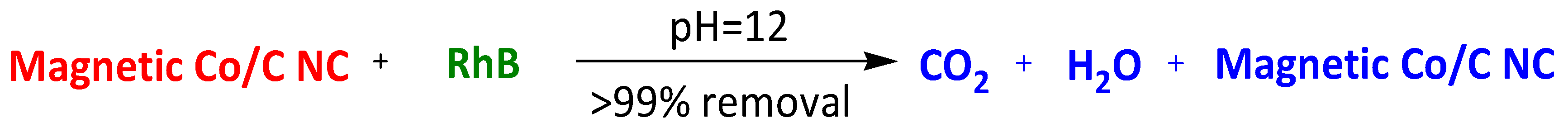 Surfaces 07 00009 sch027