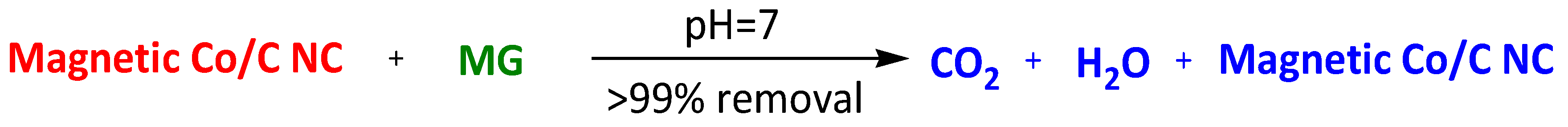 Surfaces 07 00009 sch028