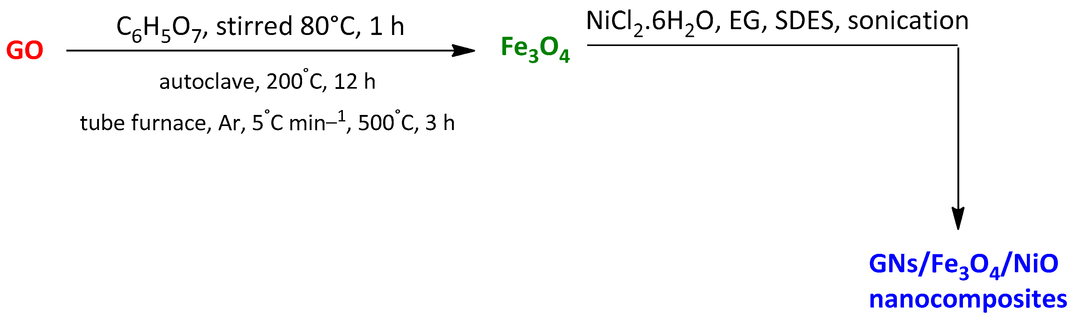 Surfaces 07 00009 sch033