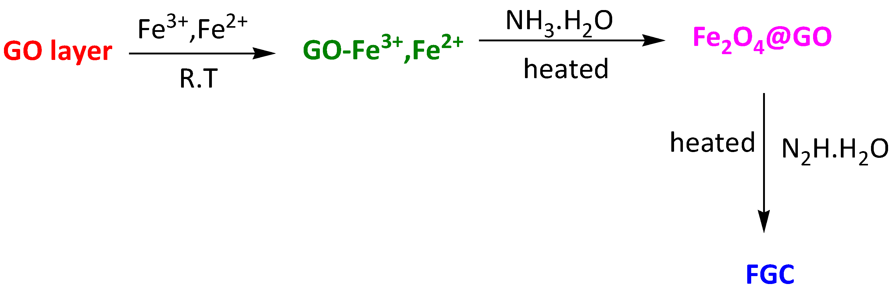 Surfaces 07 00009 sch039