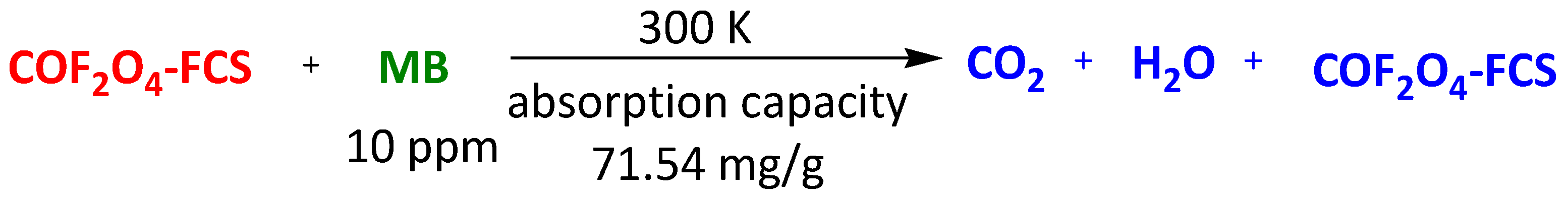 Surfaces 07 00009 sch042