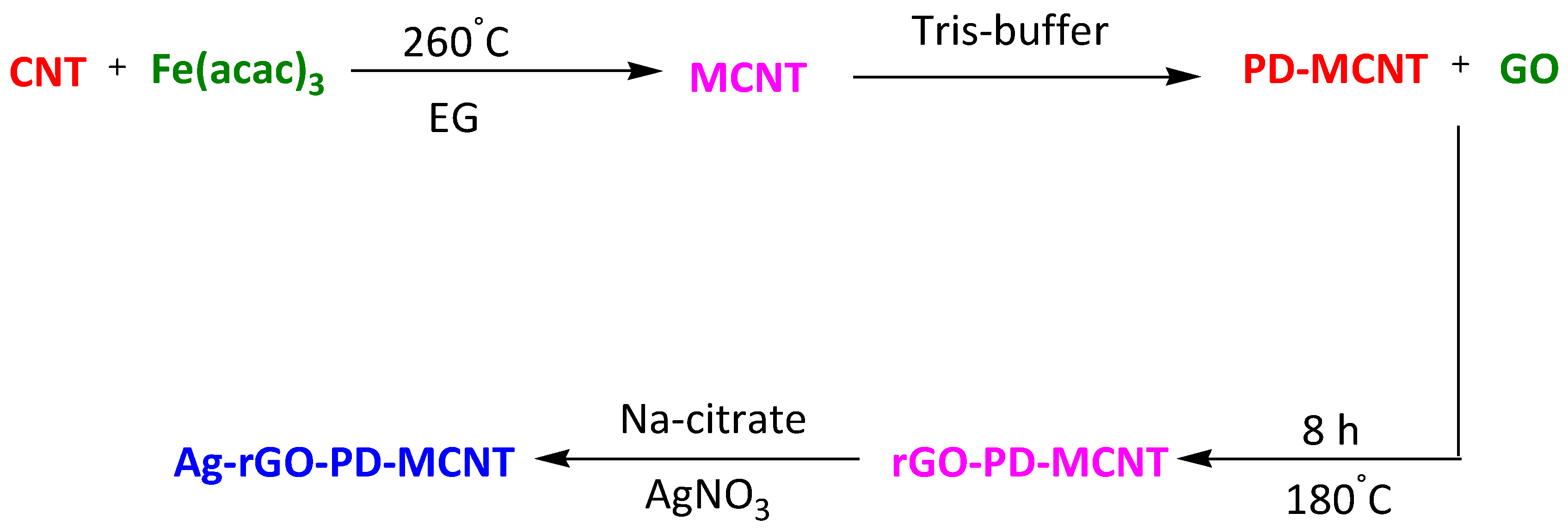 Surfaces 07 00009 sch044