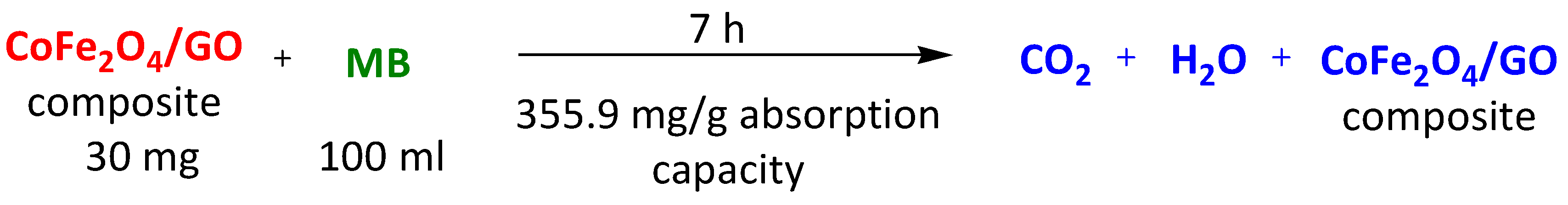 Surfaces 07 00009 sch047