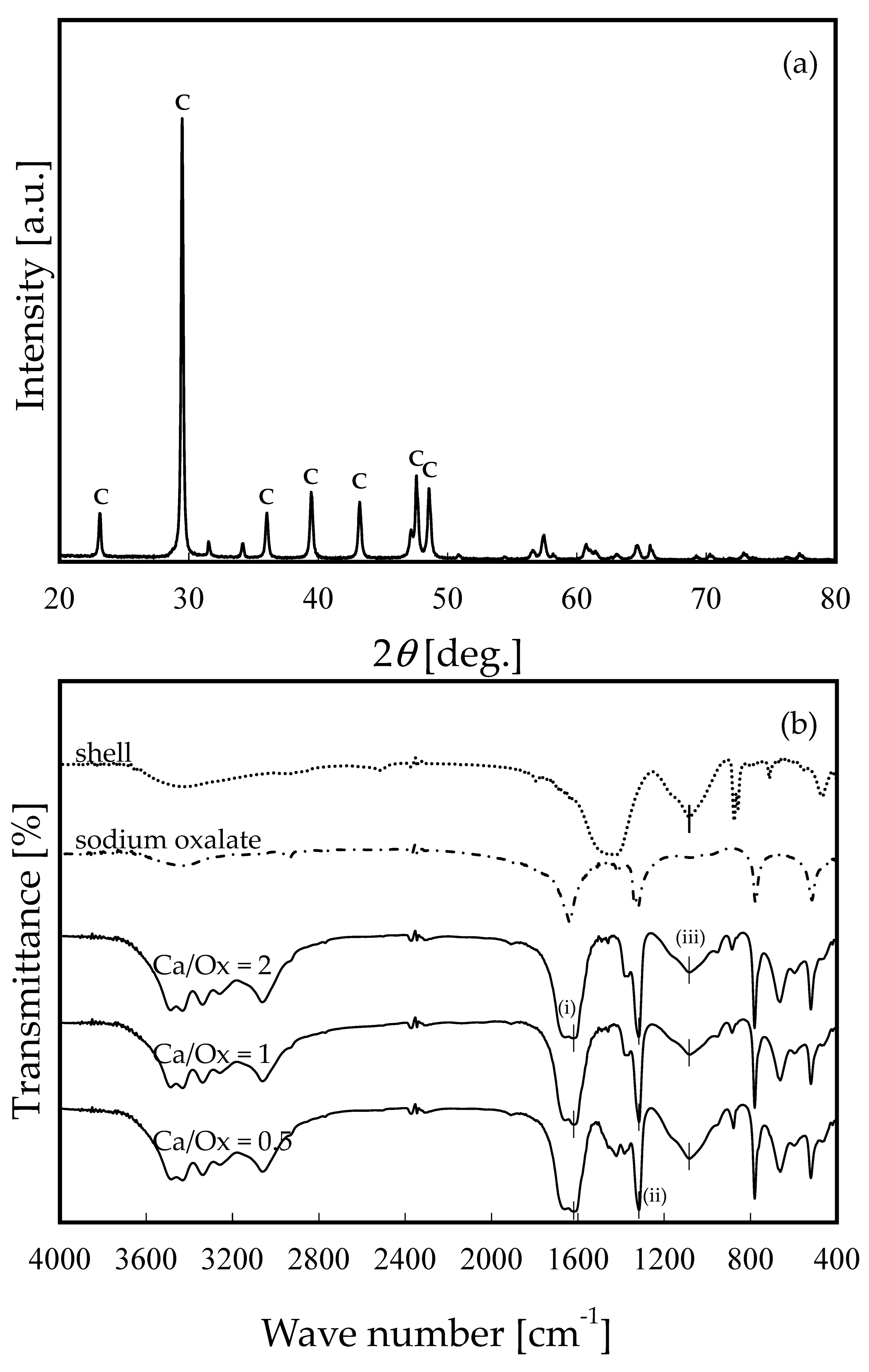 Surfaces 07 00014 g003