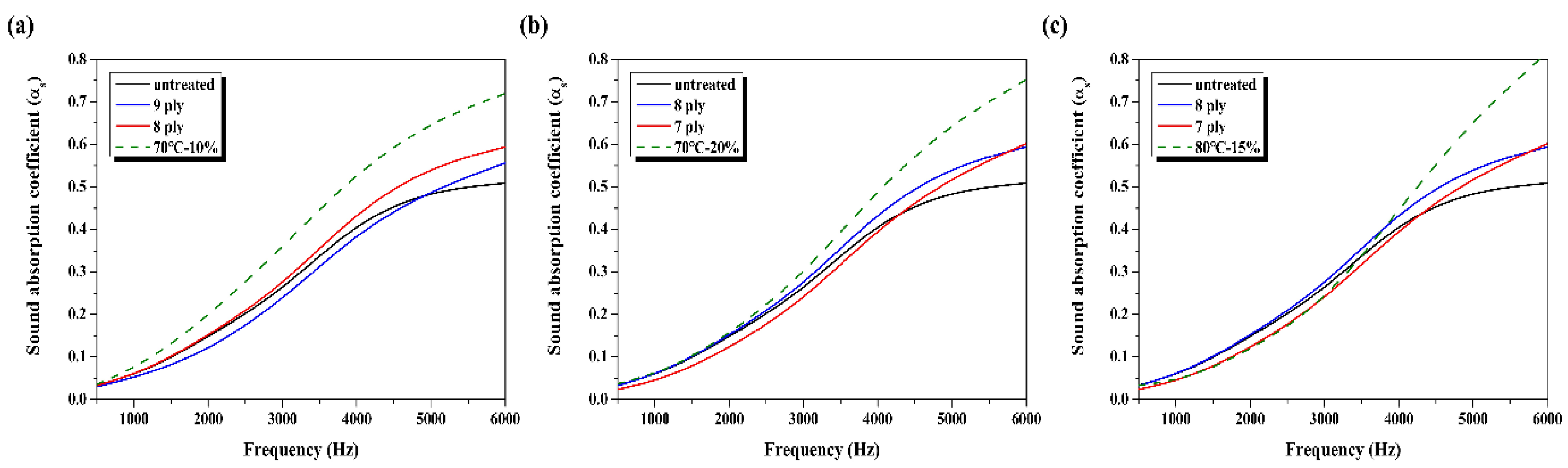 Surfaces 07 00016 g009