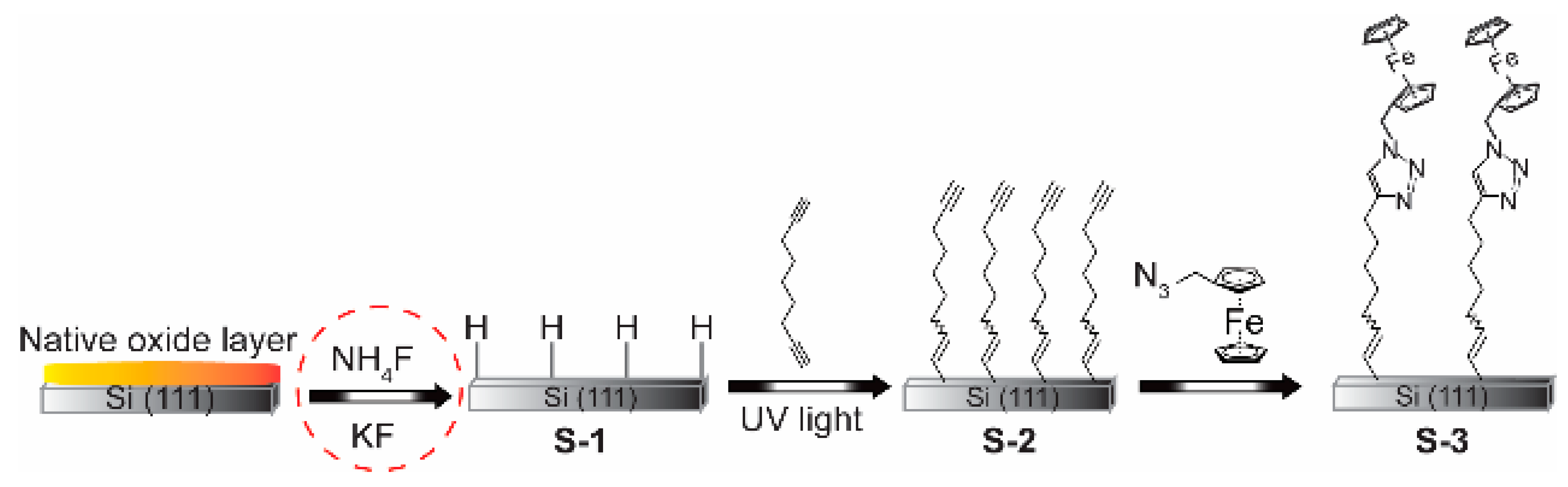 Surfaces 07 00022 g001