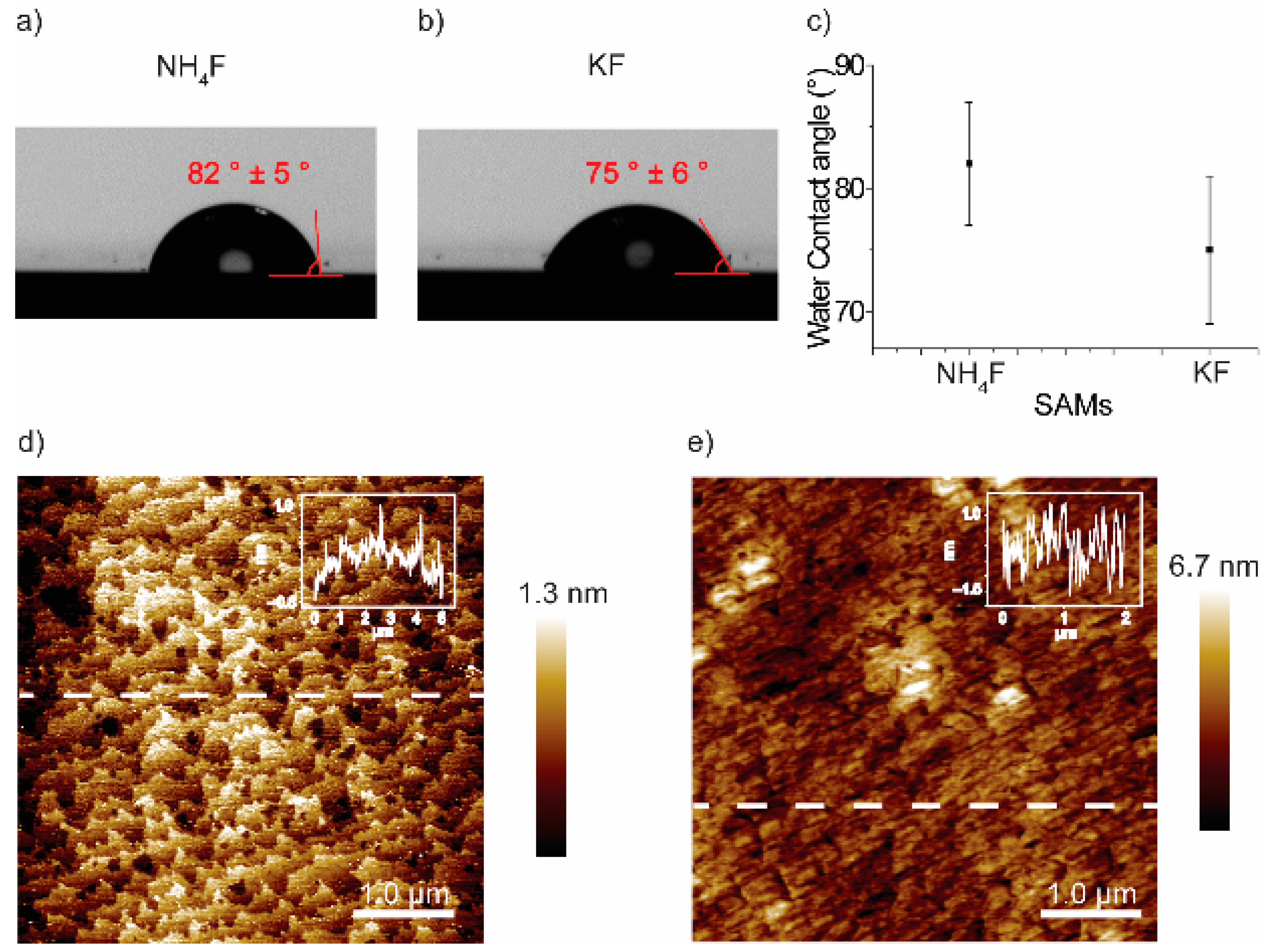 Surfaces 07 00022 g002