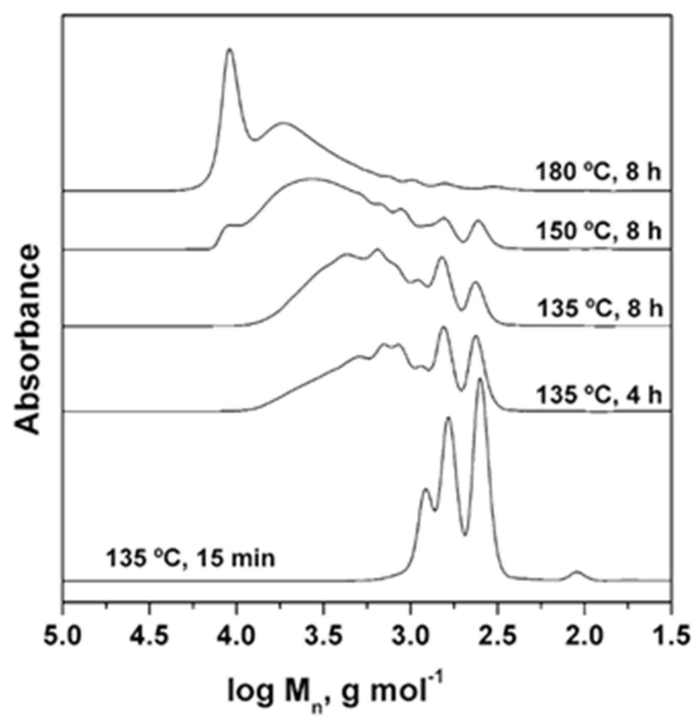 Suschem 04 00025 g003