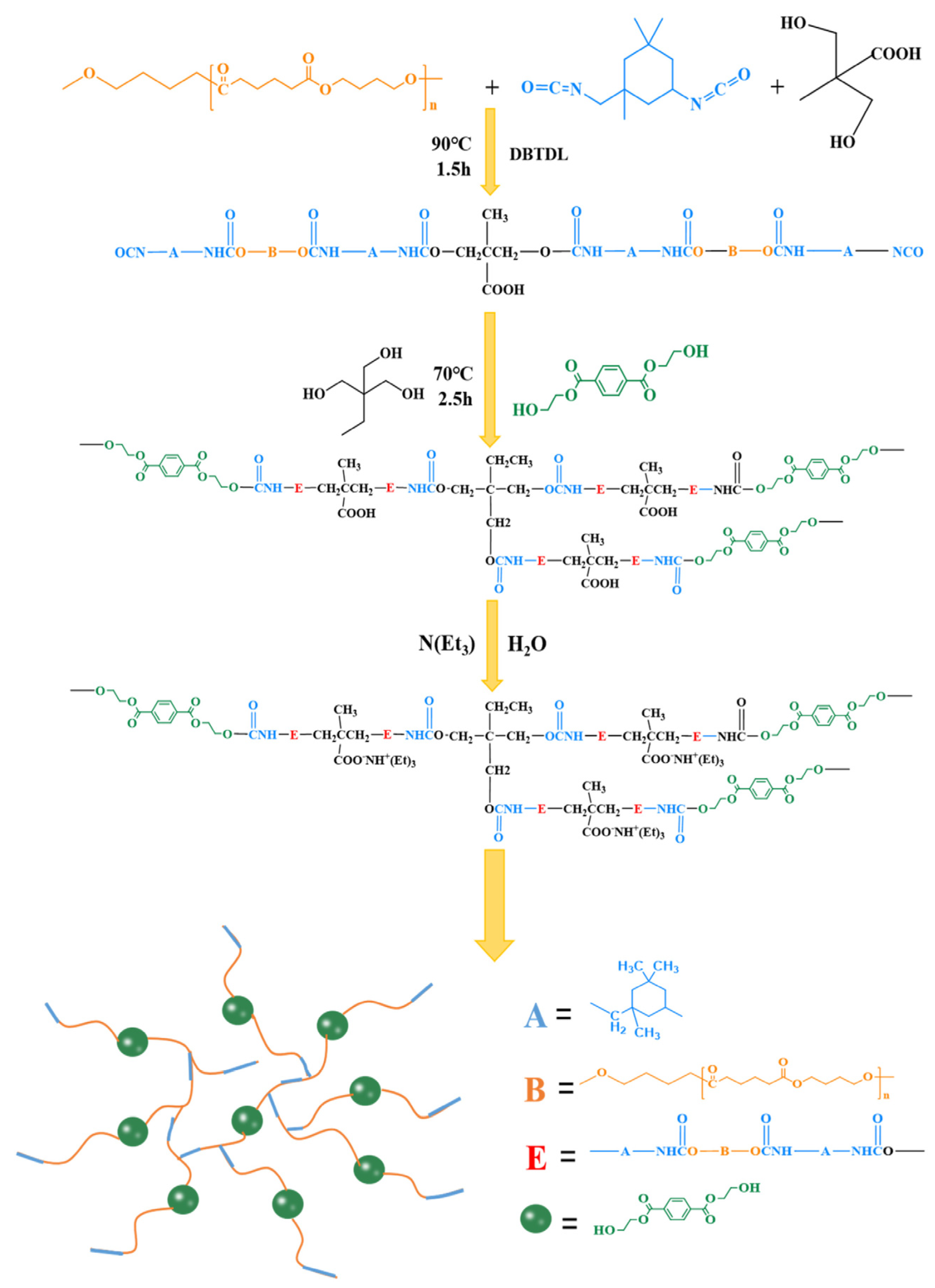 Suschem 04 00025 g007