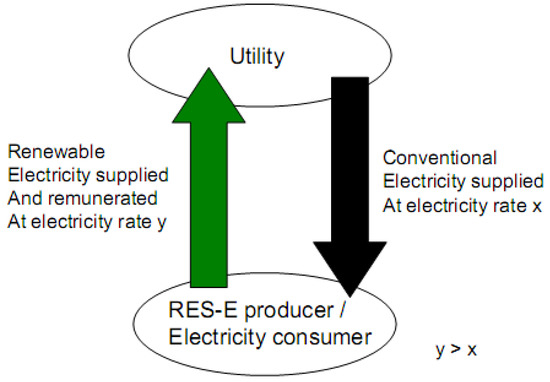 Renewable Energy Technology—Is It a Manufactured Technology or an Information Technology Renewable Energy Technology—Is It a Manufactured Technology or an Information Technology