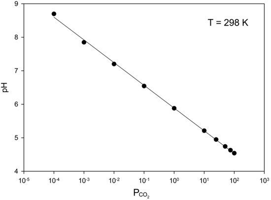 The Case of the Lacking Carbonates and the Emergence of Early Life on Mars The Case of the Lacking Carbonates and the Emergence of Early Life on Mars
