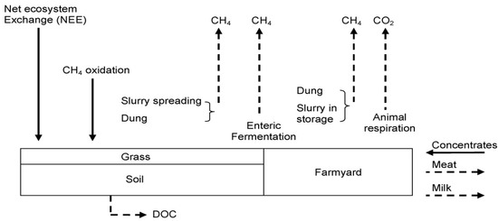 Application of an Expanded Sequestration Estimate to the Domestic Energy Footprint of the Republic of Ireland Application of an Expanded Sequestration Estimate to the Domestic Energy Footprint of the Republic of Ireland